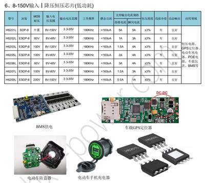 100V降压电动车车充稳压IC芯片惠海H6201高效率
