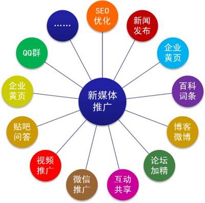 贵阳修文搜索引擎seo优化主要方式