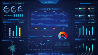 江苏工业可视化分析图表 服务为先 武汉安弘智能装备供应