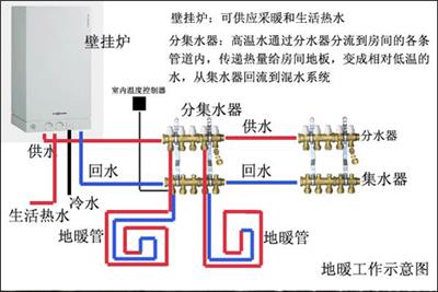 武汉地暖分水器的作用_地暖分水器调节温度_地暖分水器怎么开
