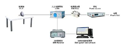 变压器EMC欧盟认证公司
