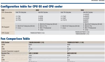 研华嵌入式6代7代主机扩展PCI和PCIE