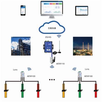 湖南重点用能单位能耗在线监测 重点企业能耗在线监测系统
