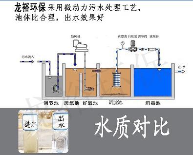 实验室综合废水处理设备标准