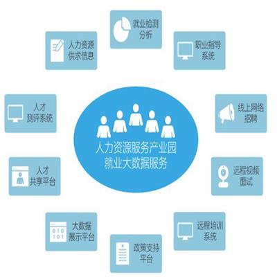 德生科技斩获人力资源大数据服务等三项荣誉