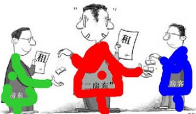 北京 法律咨询 懂法帝 房屋转租需要哪些条件