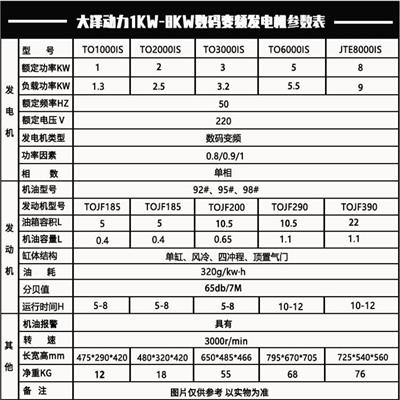 8kw数码变频发电机车载电源