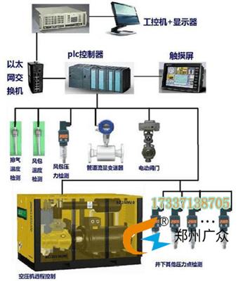 KZB-3型风包**温保护装置一控二郑州广众生产