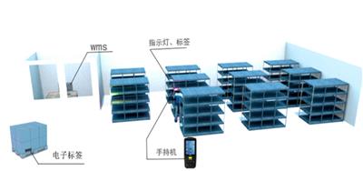苏州新导RFID智能消防仓库管理系统,杭州创思已采用RFID仓库管理系统