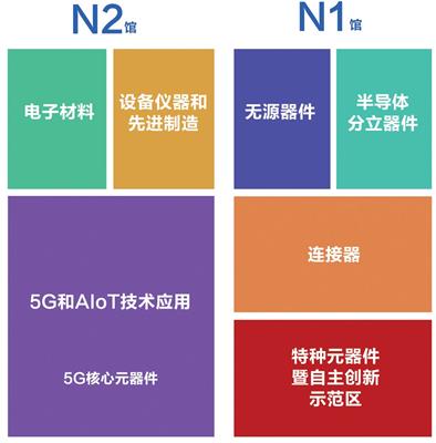 上海*96届中国电子展-国际元器件及信息技术应用展
