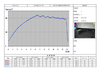 MyDatatemp波峰焊炉温测试仪 苏州玛带塔电子科技有限公司