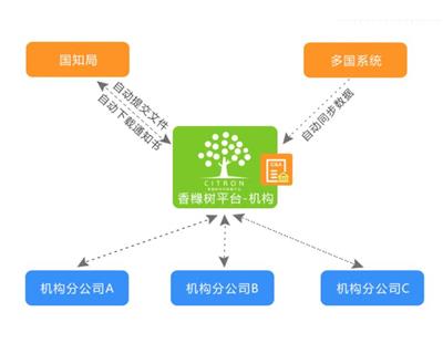 江西申请专利排名 苏州香橼树网络科技有限公司