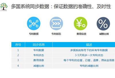 河南专利申请注册收费 专利申请平台网