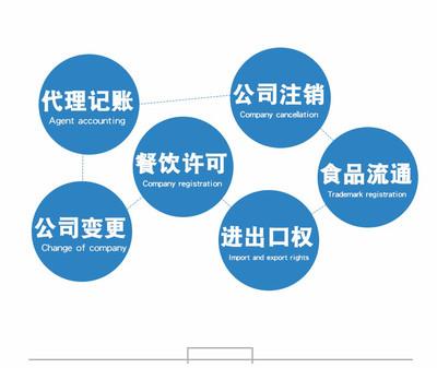 吴中区贸易公司如何申请进出口权 苏州昇润财务管理有限公司