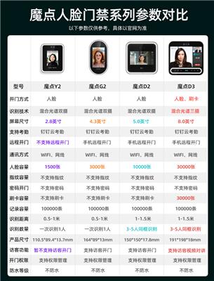 深圳钉钉魔点D2人脸刷脸门禁考勤机安装维修