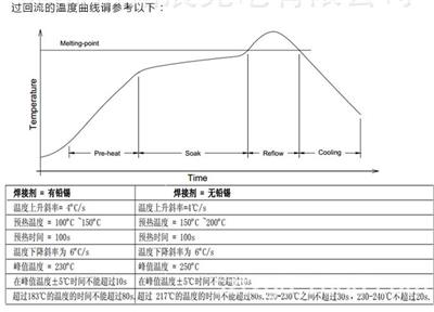 兰州led灯珠5050电话