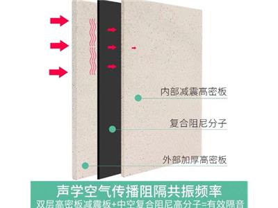 杭州墙壁隔音板生产厂 欢迎来电 上海龙况实业发展供应