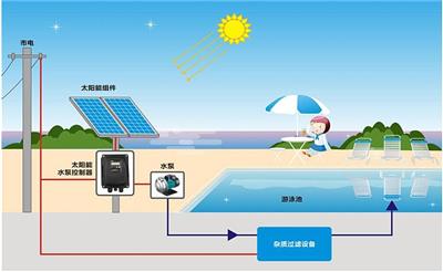 太阳能水泵系统，光伏水泵系统，太阳能光伏农业灌溉系统