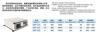 九洲厂家直销DFF强力新风管道离心式风机 双电机大风量静音风机