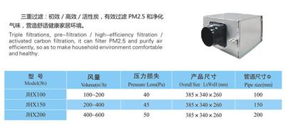 九洲厂家直销JHX系列新风净化箱 空气净化设备 工业抽风换气扇
