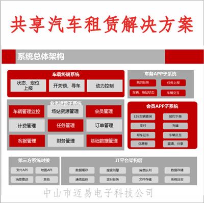 车联网解决方案车载终端车联网平台供应车辆监控综合管理系统汽车TBox定制