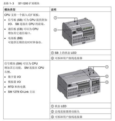 西门子PLC信号模块SM1232 上海峰萨自动化设备有限公司