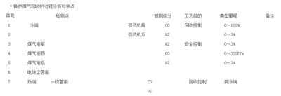 郑州市开发有色金属冶炼炉气分析系统的好公司