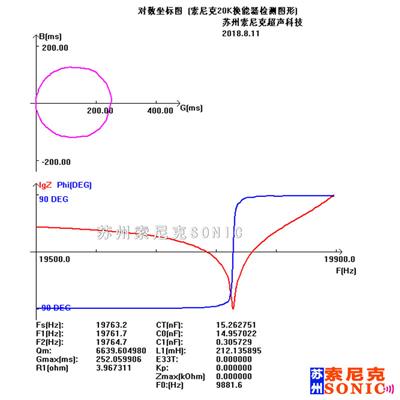 郑州超声波换能器特性分析仪 型号JY-J301
