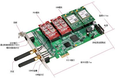 深简捷E2G4A混合无线语音卡GSM+FXO Asterisk PCI-E口支持短信SIM