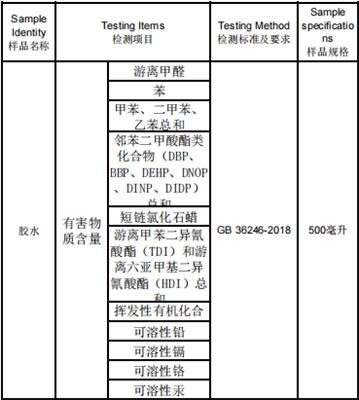 中国药典2020年版四部通则0712 甲氧基、乙氧基与羟丙氧基测定法 药品甲氧基含量 药品乙氧基含量 药品羟丙氧基含量 药品辅料理化资质检验