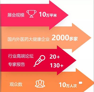 2021养生茶展-2021燕窝展-2021年中国养生酒展会