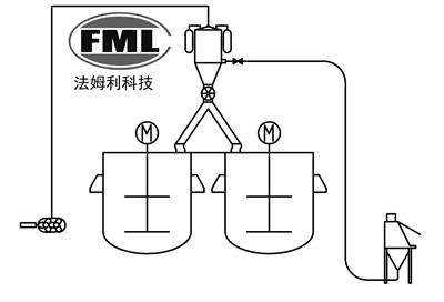 正压真空上料机 使用简单 粉体气力输送系统