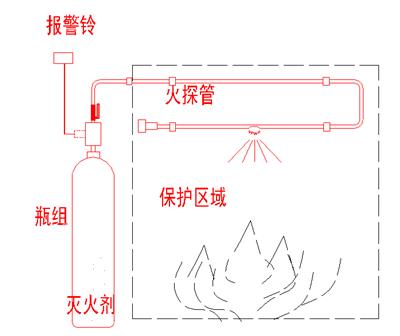 上海美石直接式火探管式自动灭火装置