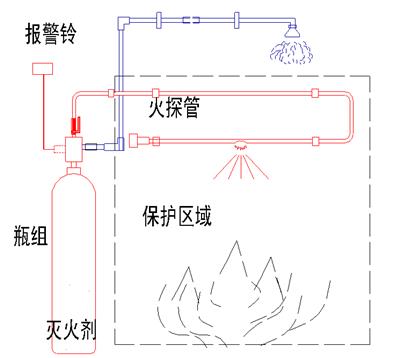 上海美石间接式火探管感温自启动灭火装置