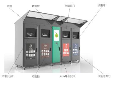 上海市直销智能垃圾分类回收机产品原理 值得信赖 上海厦伟环保科技供应