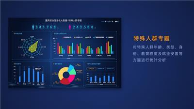 江西3d可视化数据分析 欢迎咨询 武汉安弘智能装备供应