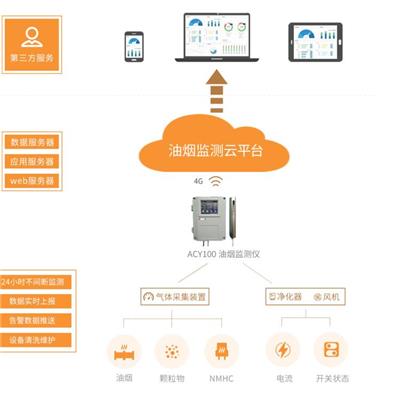 烟气浓度油烟在线监测云平台 AcrelCloud-3500 可按需定制