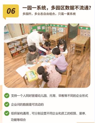 四川学前教育管理系统怎么用 广州六米网络科技供应