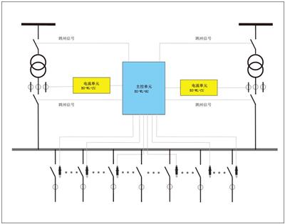 6kv弧光保护作用 弧光传感器 源头厂家