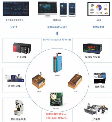 深圳老狗科技-西门子PLC网关-PLC远程监控|远程编程|远程上下载程序