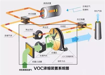 沸石转轮作用-宿州沸石转轮吸附浓缩设备提供方案