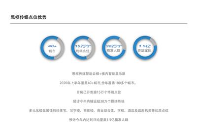 上海_社区广告 电梯框架广告投放_思框传媒