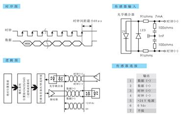 SICK专业PIN脚针脚引脚三维视觉质量检查系统Pinspector 3D