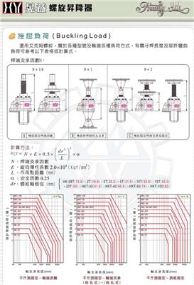 东莞螺旋升降器配件|中国台湾高精密晃益螺旋升降器