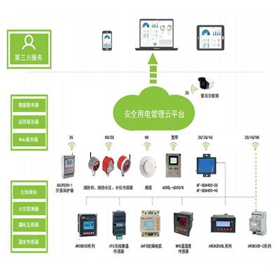 浙江AcrelCloud-6000安全用电管理云平台厂家