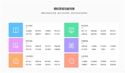 线下教育必须要搭建自己的网校平台，就找尚名校