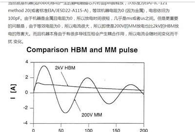 成都ESD静电测试办理流程有那些