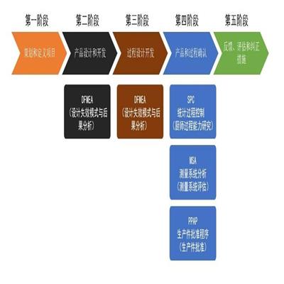 淮安ISO13485认证 上海赛学企业管理有限公司