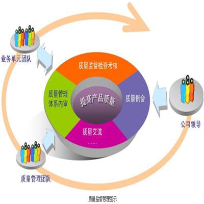 济南ISO13485认证 上海赛学企业管理有限公司