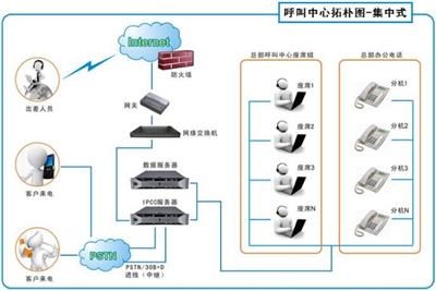 公司企业建设呼叫中心系统的好处